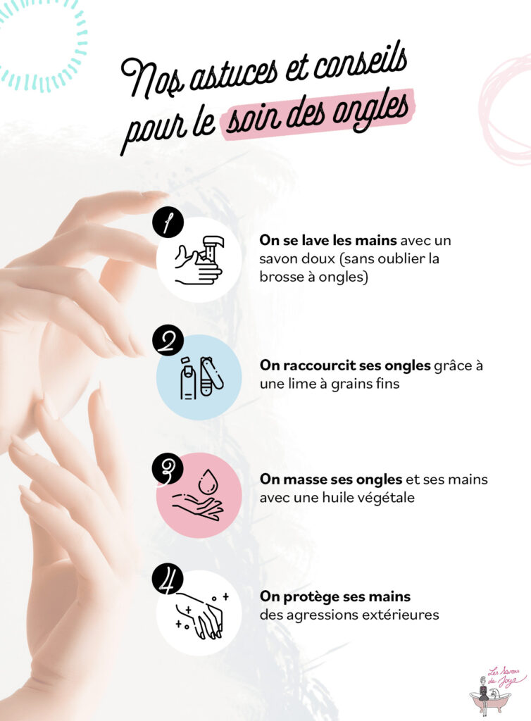 Soin des ongles infographie 